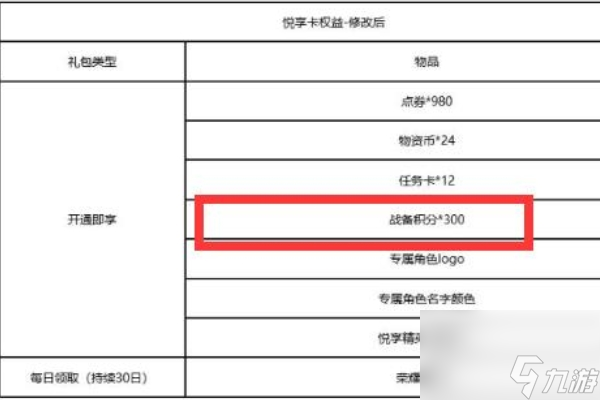 和平精英战备积分获得方法