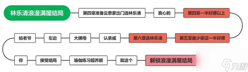 完蛋我被美女包圍了林樂清結(jié)局