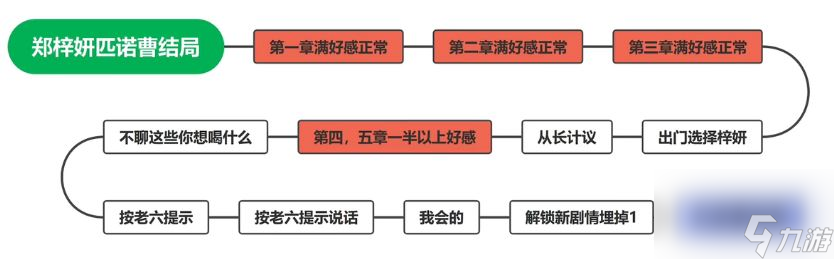 完蛋我被美女包圍了鄭梓妍結(jié)局