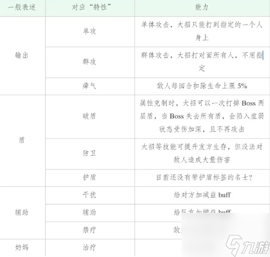 搖光錄亂世公主名士認(rèn)識(shí)與建隊(duì)思路分享