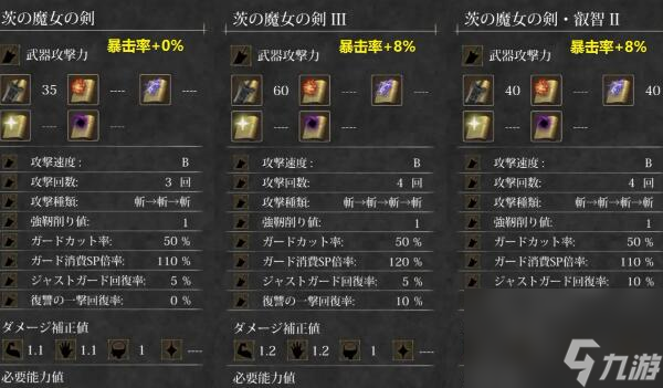 魔女复仇之夜武器什么最强-武器强度排行分享