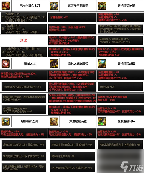 DNF神界版本暗帝装备选择什么好-暗帝装备选择推荐分享