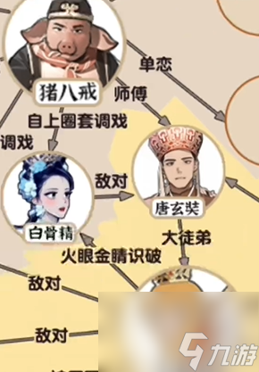 爆梗找茬王八戒桃花网过法