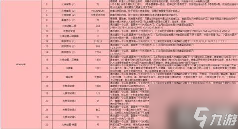靈光文明冰封墓地變強的咒語答案大全（冰封墓地變強的咒語答案大全）