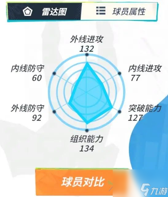 全明星街球派对哈登怎么样 哈登角色介绍