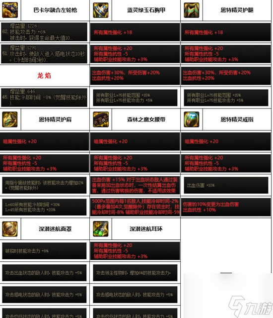 DNF神界版本男漫游备选择哪个好-男漫游装备选择推荐