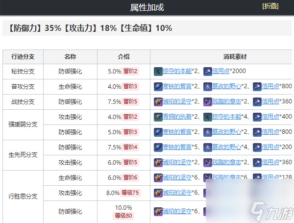 崩坏星穹铁道开拓者存护培养攻略