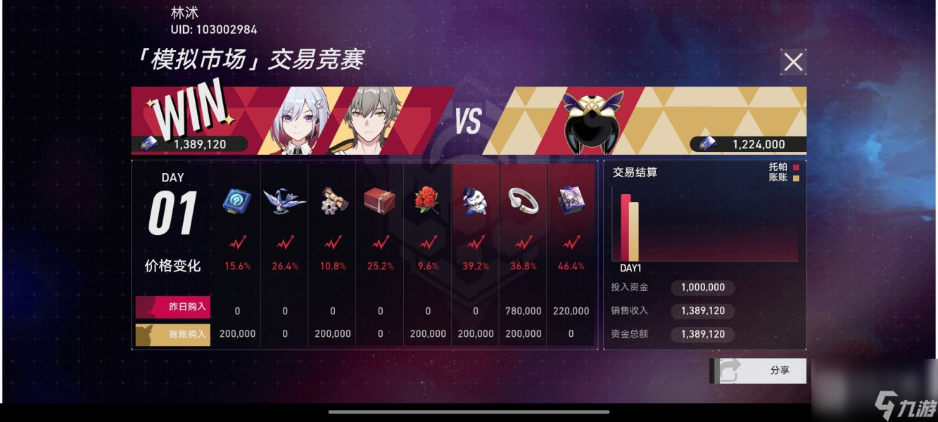 《崩坏星穹铁道》模拟市场第二天选择攻略分享