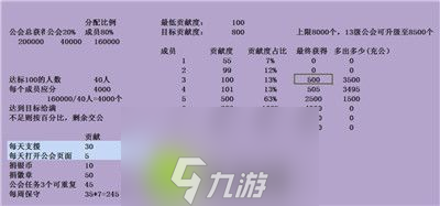 命运方舟公会赤石比例是多少-命运方舟公会赤石比例介绍