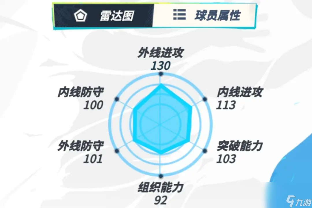 全明星街球派对杜兰特球员介绍