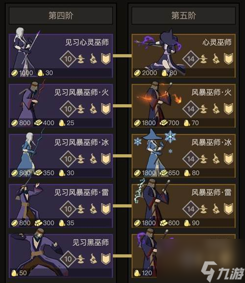 《部落与弯刀》势力怎么分布 部落势力介绍