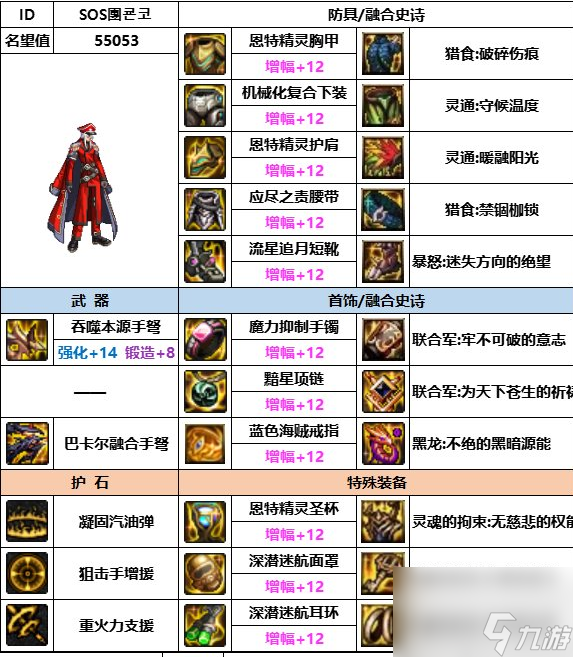 DNF神界版本男弹药装备选择哪个好-男弹药装备选择推荐
