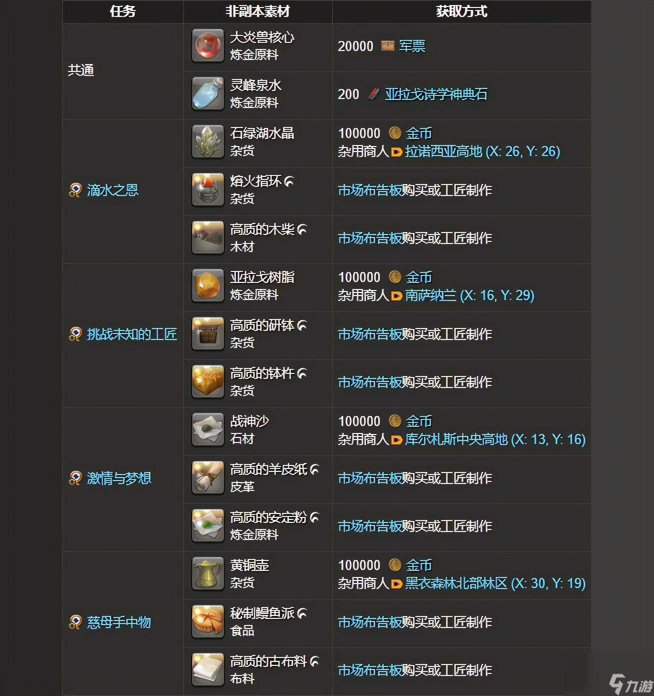 ff14古武怎么獲?。╢f14古武制作方法教學(xué)）