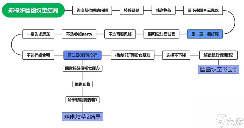 完蛋我被美女包圍了鄭梓妍結(jié)局