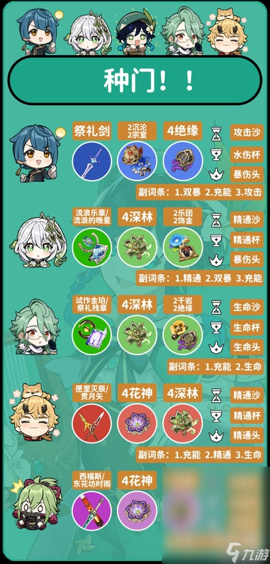 原神V4.1温迪角色攻略分享