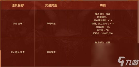 《dnf》巴卡尔奖赏调整活动进口地址