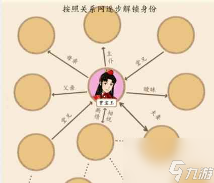 《就我眼神好》红楼梦关系图通关攻略