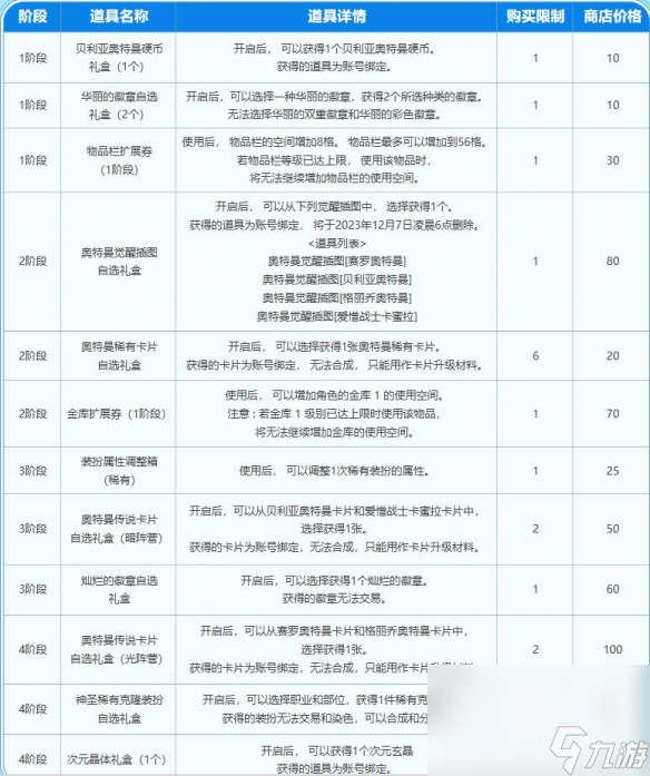 《dnf》奥特曼联动活动进口地址