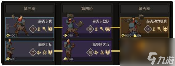 《部落与弯刀》势力怎么分布 部落势力介绍