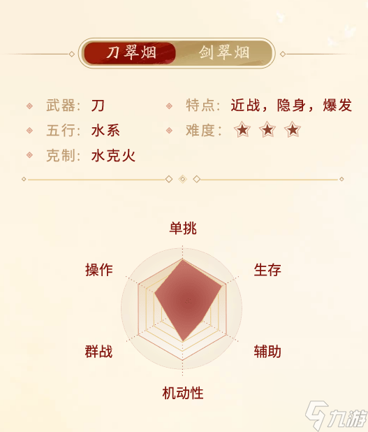 剑侠世界起源翠烟门派介绍