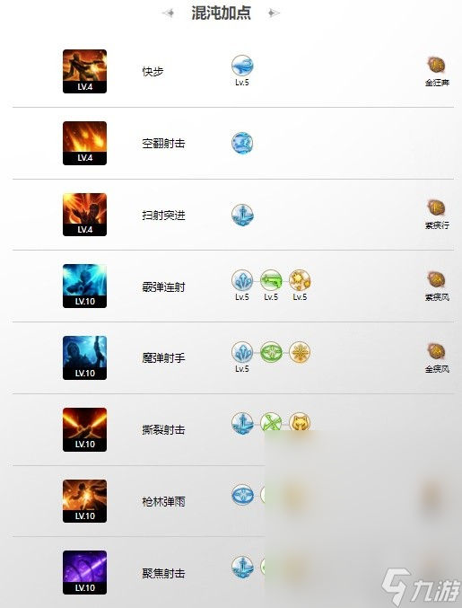 命运方舟和平之光技能指南