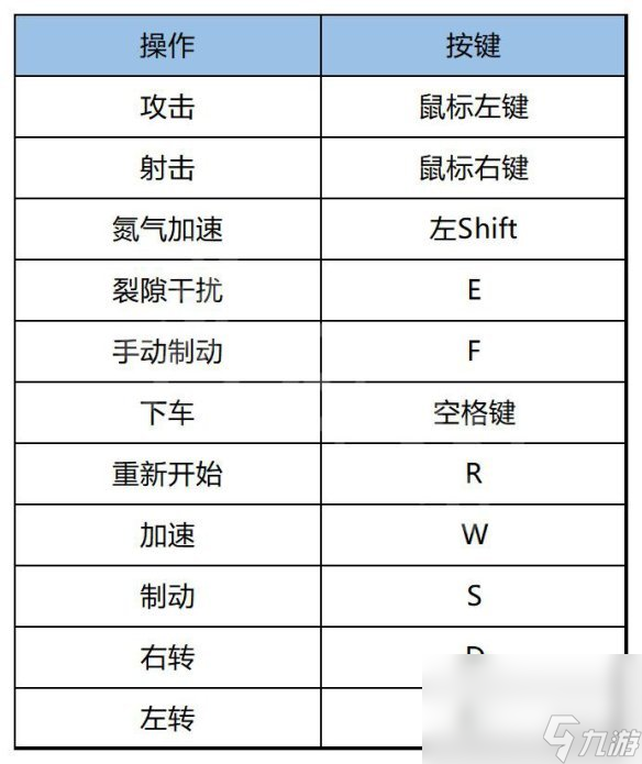 《鬼魂行者2》摩托車怎樣駕馭？摩托車操作鍵位闡明