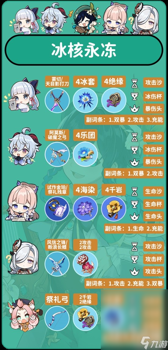 原神V4.1温迪角色攻略分享