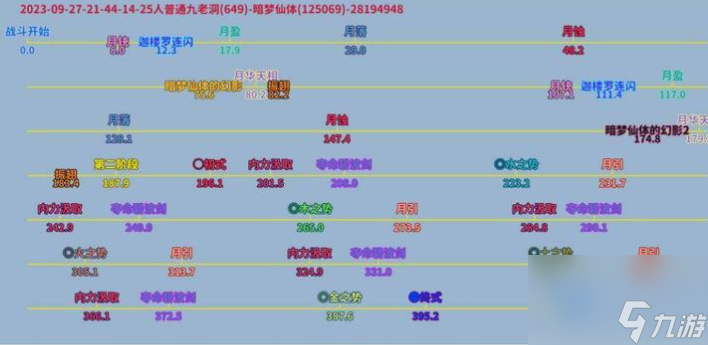 劍網(wǎng)3最新25人普通九老洞副本打法詳情