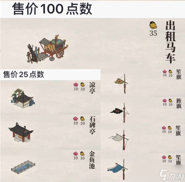 江南百景图严大人售卖物品汇总