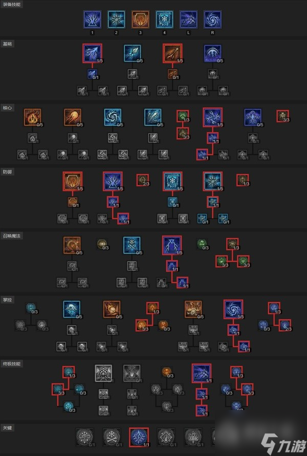 暗黑破坏神4s2赛季电法终局build攻略