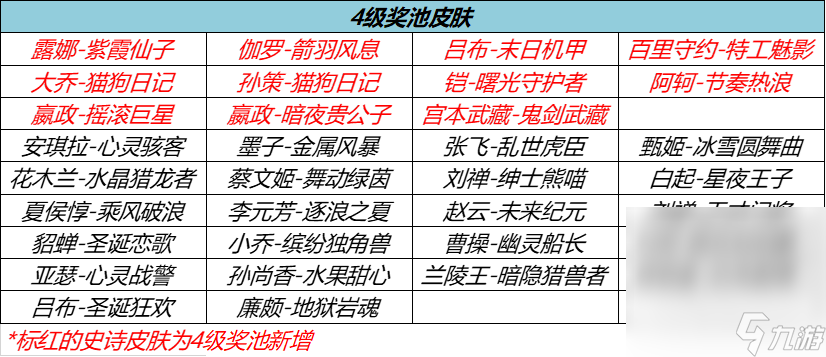 《王者荣耀》流光耀时免费送史诗皮肤活动一览