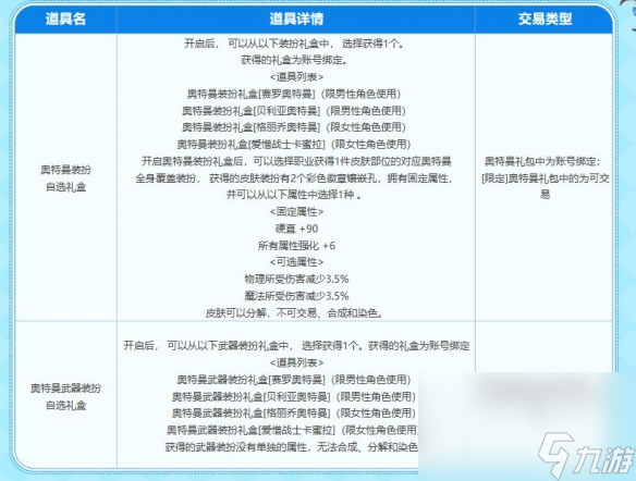 《dnf》奥特曼联动活动进口地址