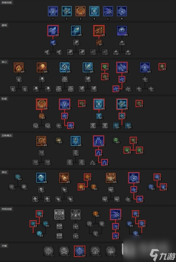 暗黑破壞神4s2賽季電法終局build攻略