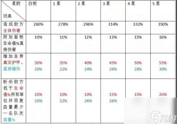 少年西游記南斗司命技能一覽