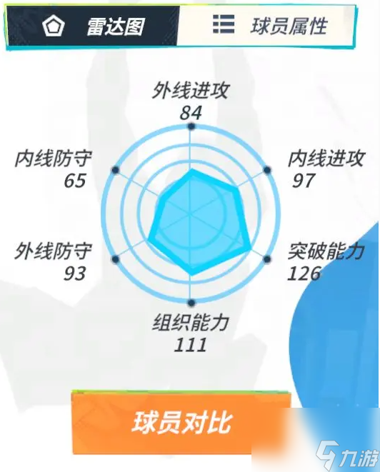 全明星街球派对威斯布鲁克如何样-威斯布鲁克分享