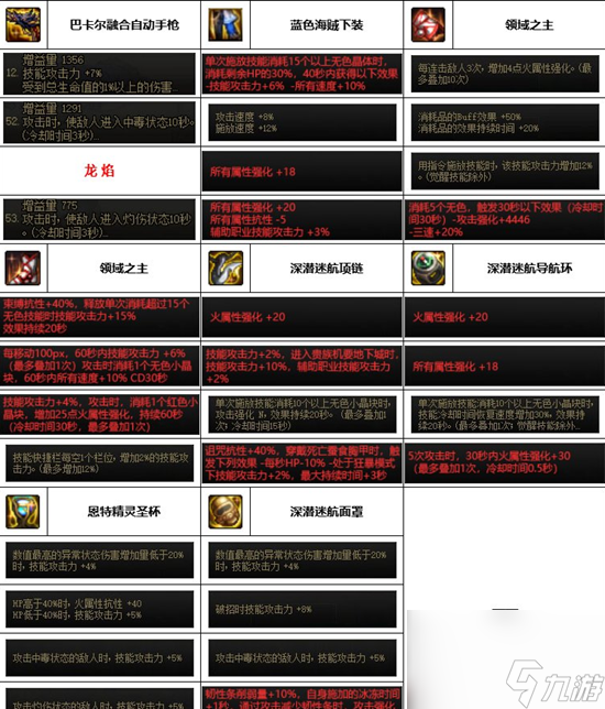 DNF神界版本男机械装备选择哪个好-男机械装备选择推荐
