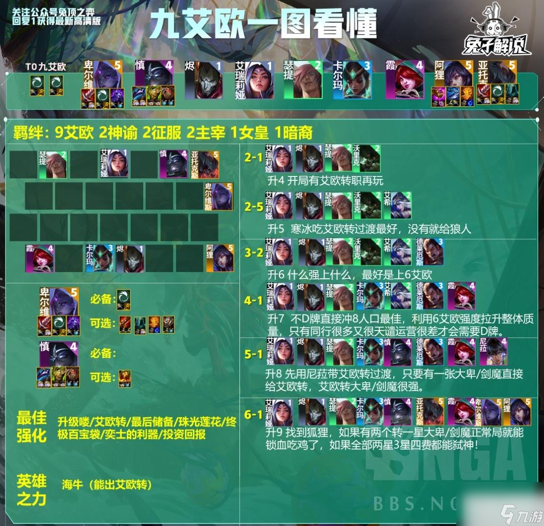 云顶之弈S9.5九艾欧阵容玩法攻略分享