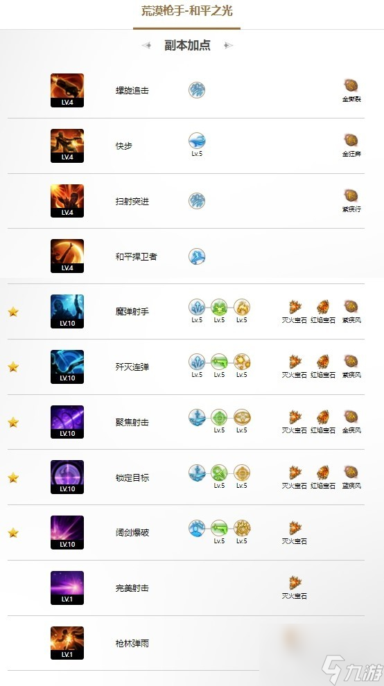 命运方舟和平之光技能手法攻略截图