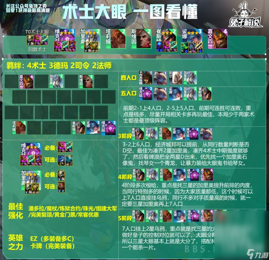 云顶之弈S95术士大眼阵容玩法说明