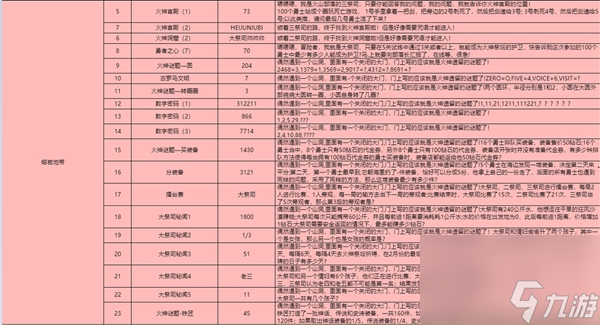 靈光文明冰封墓地變強的咒語答案是什么