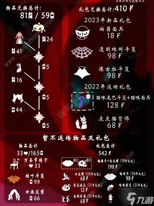 光遇2023万圣节巫师礼包会返场吗 2023万圣节巫师礼包返场时间详解