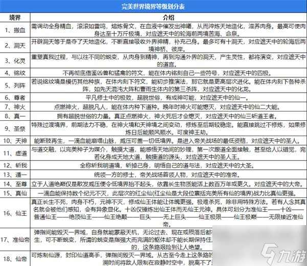凌天剑帝境界等级划分