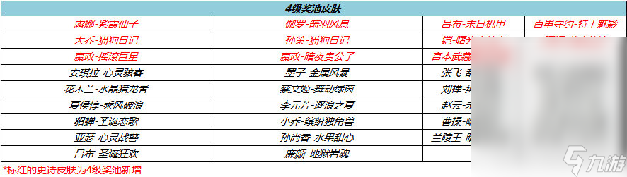 王者荣耀周年庆福利流光耀时可以免费领取史诗皮肤