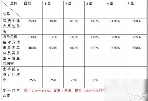 少年西游记南斗司命技能一览