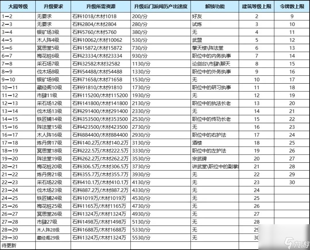 我要当掌门萌新怎么玩 我要当掌门新手开局攻略