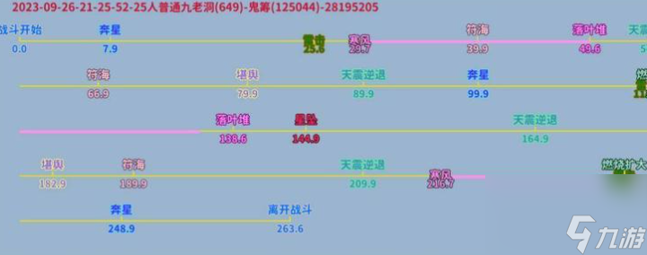 劍網(wǎng)3最新25人普通九老洞副本打法詳情