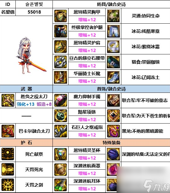 DNF神界版本暗帝装备选择什么好-暗帝装备选择推荐分享