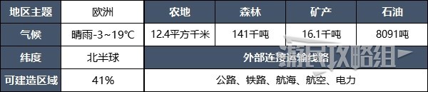 《城市天际线2》地图推荐及优缺点分析详情