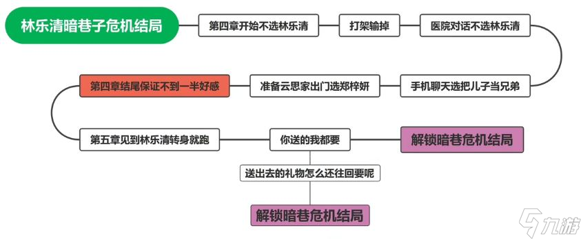 完蛋我被美女包围了林乐清结局