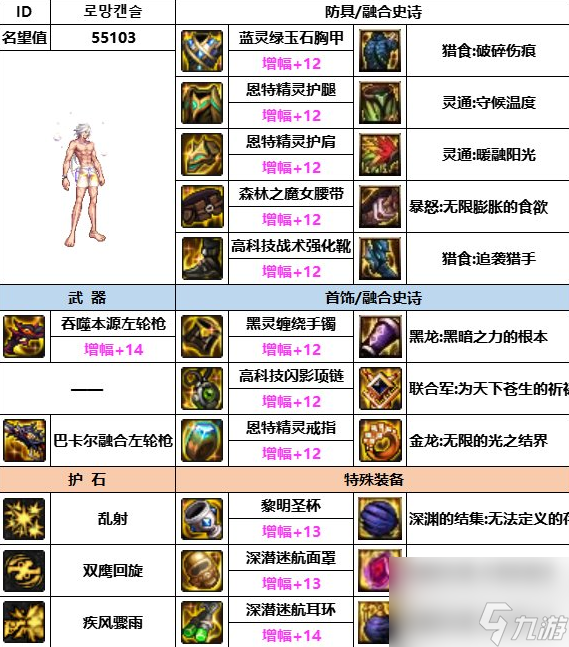 DNF神界版本男漫游备选择哪个好-男漫游装备选择推荐